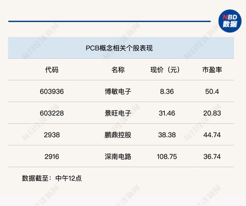 個股普跌，滬指半日震蕩下跌0.7%，數字內容制作服務板塊引關注